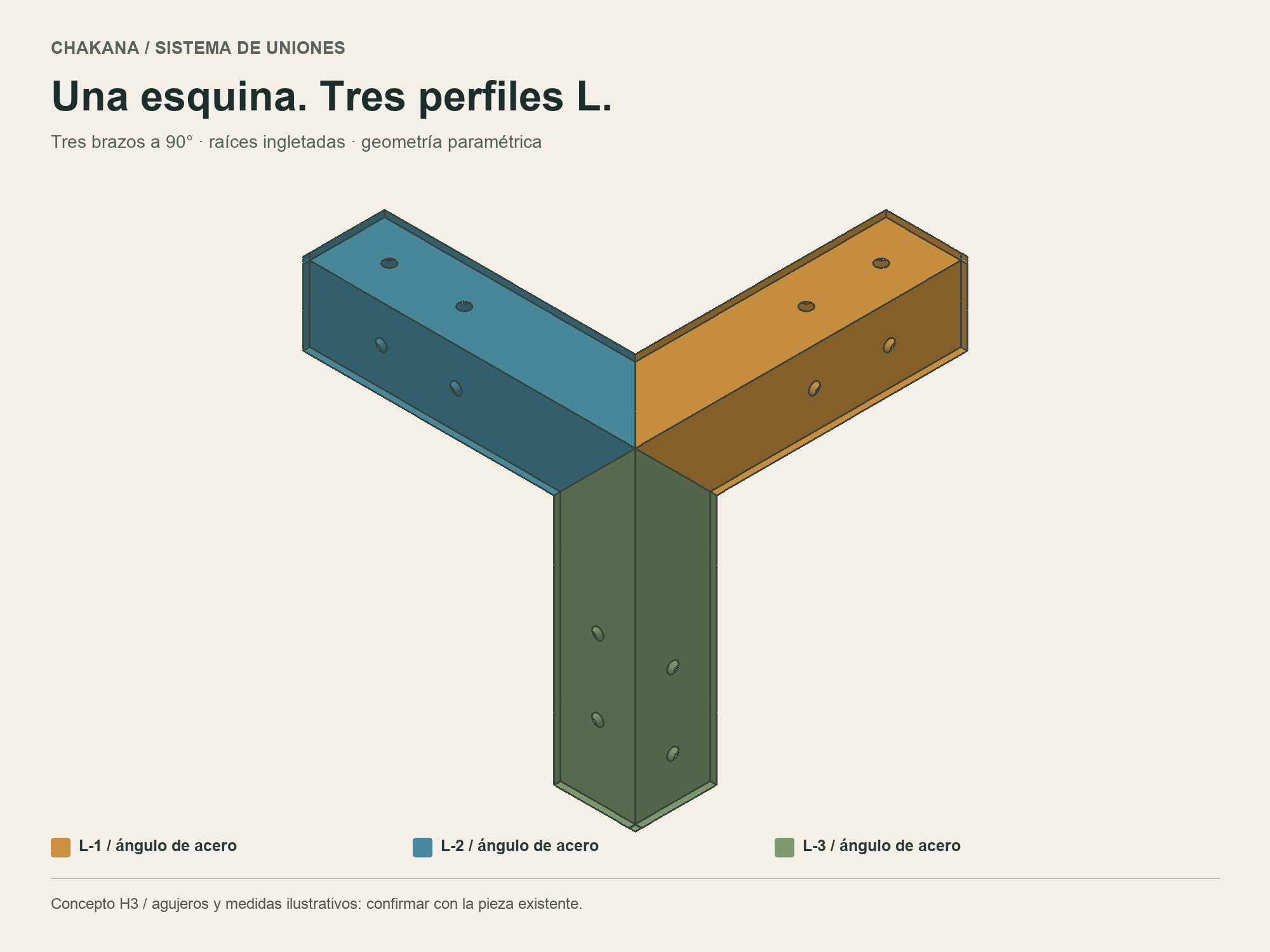Referencia visual de Punteras H3 existentes