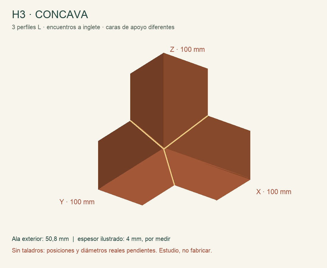 H3 cóncava de tres perfiles L