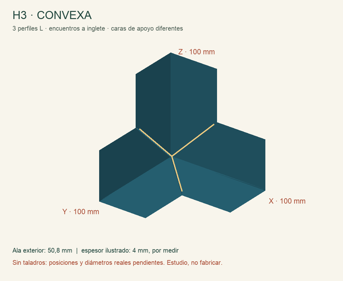 Tres perfiles L soldados de la H3 convexa